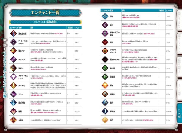 マインクラフト ダンジョンズ まるわかり攻略book スタンダーズ株式会社