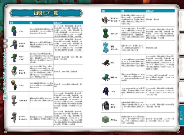 マインクラフト ダンジョンズ まるわかり攻略book スタンダーズ株式会社 マインクラフト ダンジョンズ まるわかり攻略book スタンダーズ株式会社
